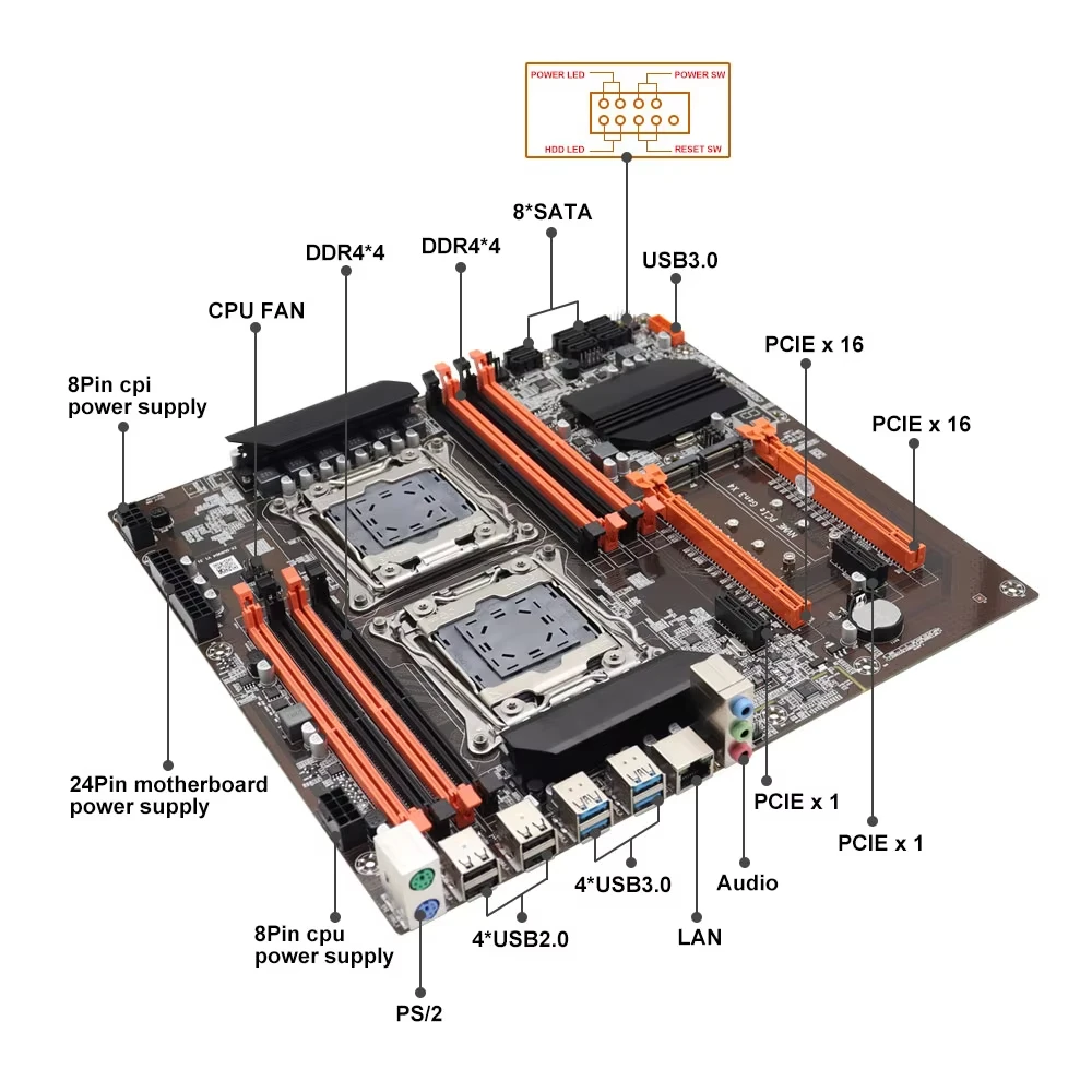 Gaming-Mainboard-Kit SOYO X99  – Dual Lga2011-3 Server Motherboard Combo Bewertung und Preis
