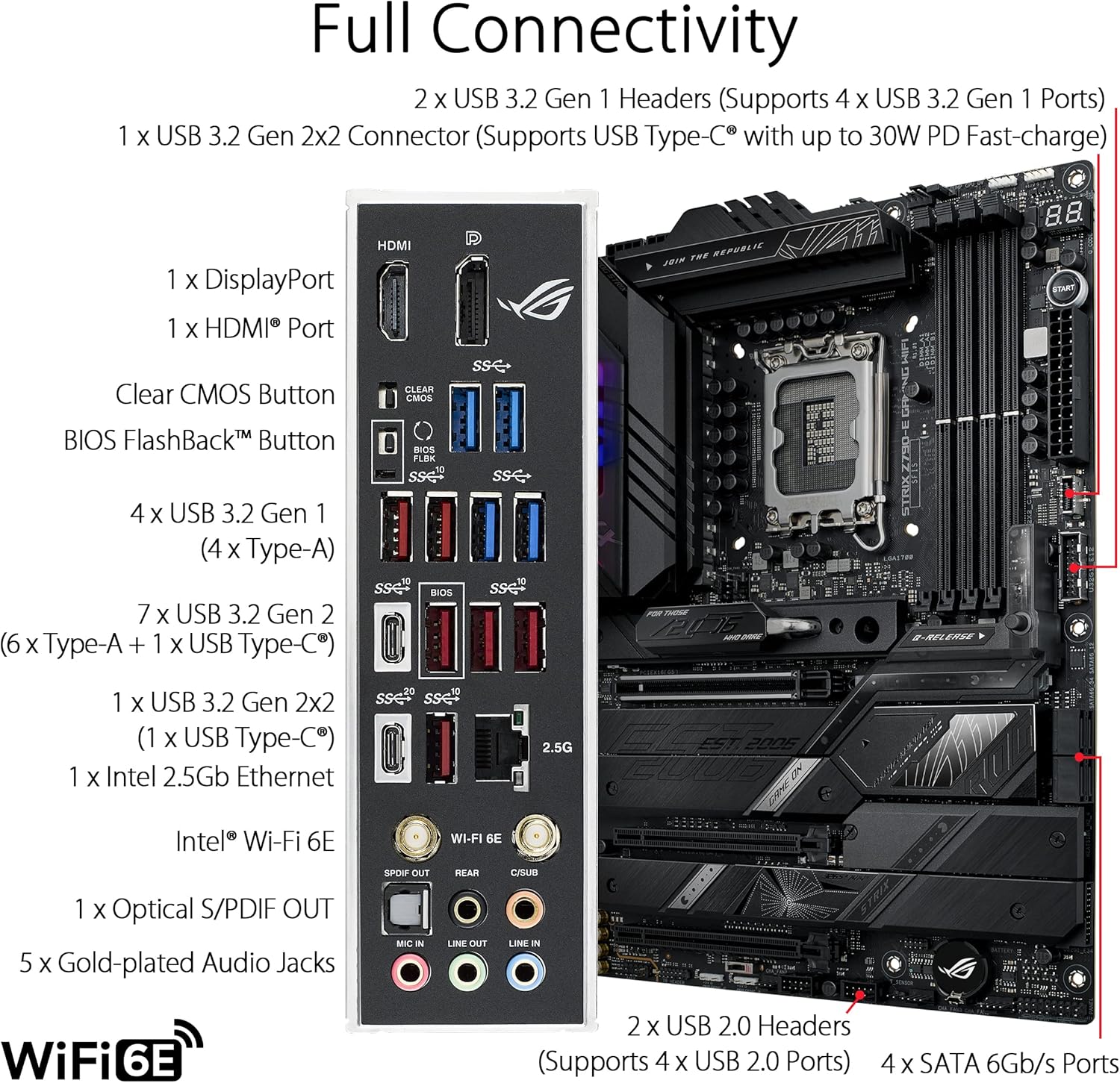 ASUS ROG STRIX Z790-E GAMING W – X870E Atx Motherboard Bewertung und Preis