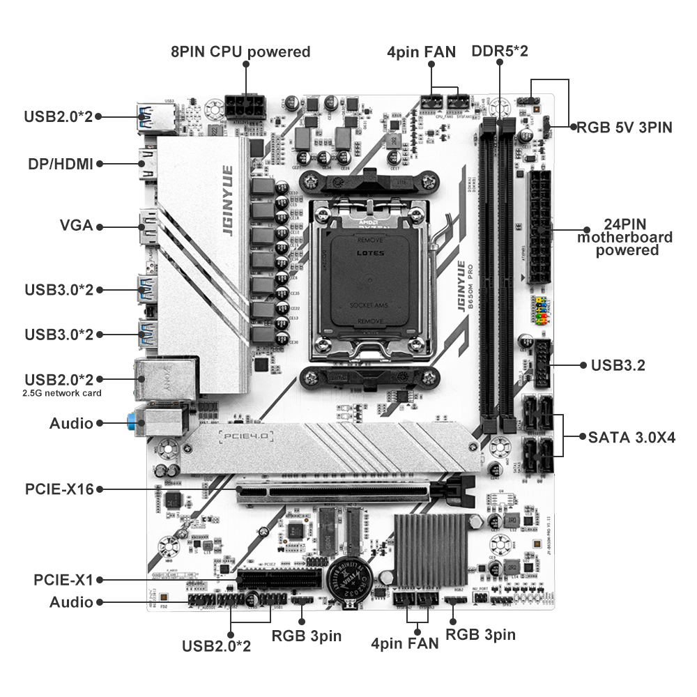 PRO B650M MATX AMD B650 DDR5 6 – X870E Atx Motherboard Bewertung und Preis